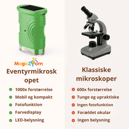 MagicZoom Eventyrmikroskop (Startpakke)
